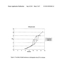 PHARMACEUTICAL COMPOSITION diagram and image