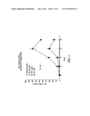 Pirfenidone/Toll-Like Receptor (TLR) Agonist Compounds and Methods of     Treating Neutropenia diagram and image