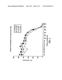 Pirfenidone/Toll-Like Receptor (TLR) Agonist Compounds and Methods of     Treating Neutropenia diagram and image