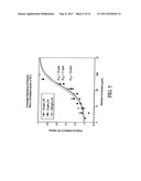 Pirfenidone/Toll-Like Receptor (TLR) Agonist Compounds and Methods of     Treating Neutropenia diagram and image