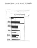 TREHALOSE COMPOUND, METHOD FOR PRODUCING SAME, AND PHARMACEUTICAL PRODUCT     CONTAINING THE COMPOUND diagram and image