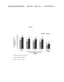 COMPOSITION FOR DOWN-REGULATING PRO-INFLAMMATORY MARKERS diagram and image