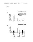 GENE VECTOR FOR INDUCING TRANSGENE-SPECIFIC IMMUNE TOLERANCE diagram and image