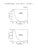 Liquid Chromatographic Fraction of Enzymatically Polymerized Flavonoid as     an Antioxidant diagram and image