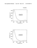 Liquid Chromatographic Fraction of Enzymatically Polymerized Flavonoid as     an Antioxidant diagram and image