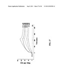 TREATMENT AND PROPHYLAXIS OF AMYLOIDOSIS diagram and image