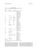 TREATMENT AND PROPHYLAXIS OF AMYLOIDOSIS diagram and image