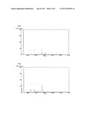 Crystalline polymorph of biopterin and production method thereof diagram and image