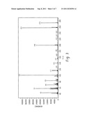 GLYCERYL ETHER COMPOUNDS AND THEIR USE diagram and image