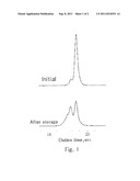 METHOD OF PREPARING DISILANOL COMPOUND AND METHOD OF STORING DISILANOL     COMPOUND diagram and image