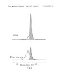 METHOD OF PREPARING DISILANOL COMPOUND AND METHOD OF STORING DISILANOL     COMPOUND diagram and image