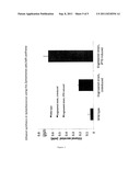 Photoautotrophic Adipogenesis Technology (Phat) diagram and image