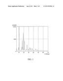 METHOD FOR PRODUCING COMPOUND FOR PREPARATION OF ANTI-PARKINSON S DISEASE     DRUG diagram and image