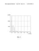 METHOD FOR PRODUCING COMPOUND FOR PREPARATION OF ANTI-PARKINSON S DISEASE     DRUG diagram and image