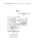 IMAGE PROCESSING SYSTEM, IMAGING DEVICE, RECEIVING DEVICE AND IMAGE     DISPLAY DEVICE diagram and image