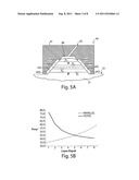 System, Device and Methods of Tissue Treatment for Achieving Tissue     Specific Effects diagram and image