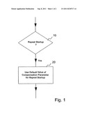 METHOD FOR START-UP AND COMPUTER PROGRAM PRODUCT AND APPARATUS diagram and image