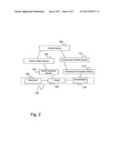 METHOD FOR START-UP AND COMPUTER PROGRAM PRODUCT AND APPARATUS diagram and image