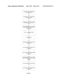 System, Method and Computer Program Product for a Dating Decision Process diagram and image