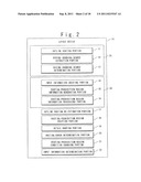 LAYOUT DEVICE AND LAYOUT METHOD OF SEMICONDUCTOR INTEGRATED CIRCUIT diagram and image