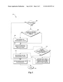 ONE-TIME INITIALIZATION diagram and image