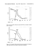 MICROWAVE TORREFACTION OF BIOMASS diagram and image