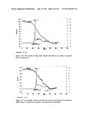 MICROWAVE TORREFACTION OF BIOMASS diagram and image