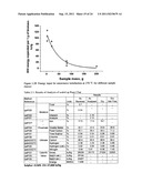 MICROWAVE TORREFACTION OF BIOMASS diagram and image