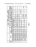 Apparatus And Method Utilizing A Double Glow Discharge Plasma For Sputter     Cleaning diagram and image