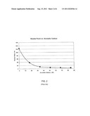 HIGH QUALITY MIDDLE DISTILLATE PRODUCTION PROCESS diagram and image