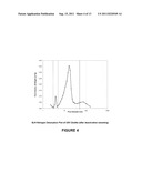 Low Small Mesoporous Peak Cracking Catalyst and Method of Using diagram and image