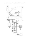 Temperature Adjustment of a Fluidic Sample within a Fluidic Device diagram and image