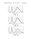 FLUORESCENT SUBSTANCE, PROCESS FOR PRODUCTION OF FLUORESCENT SUBSTANCE,     LIGHT-EMITTING DEVICE AND LIGHT-EMITTING MODULE diagram and image