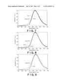 FLUORESCENT SUBSTANCE, PROCESS FOR PRODUCTION OF FLUORESCENT SUBSTANCE,     LIGHT-EMITTING DEVICE AND LIGHT-EMITTING MODULE diagram and image