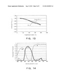 FLUORESCENT SUBSTANCE, PROCESS FOR PRODUCTION OF FLUORESCENT SUBSTANCE,     LIGHT-EMITTING DEVICE AND LIGHT-EMITTING MODULE diagram and image