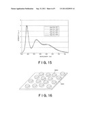 FLUORESCENT SUBSTANCE, PROCESS FOR PRODUCTION OF FLUORESCENT SUBSTANCE,     LIGHT-EMITTING DEVICE AND LIGHT-EMITTING MODULE diagram and image