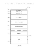 Composite Semiconductor Substrates for Thin-Film Device Layer Transfer diagram and image