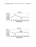 MAGNETIC PARTICLE IMAGING DEVICES AND METHODS diagram and image