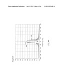 Signal processing algorithms for impedance biosensor diagram and image