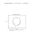 Signal processing algorithms for impedance biosensor diagram and image