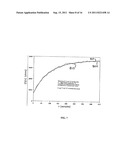 Signal processing algorithms for impedance biosensor diagram and image