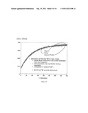 Signal processing algorithms for impedance biosensor diagram and image