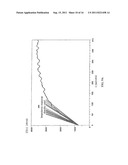 Signal processing algorithms for impedance biosensor diagram and image