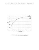 Signal processing algorithms for impedance biosensor diagram and image