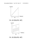 AUTOMATIC FREQUENCY CALIBRATION CIRCUIT AND AUTOMATIC FREQUENCY     CALIBRATION METHOD diagram and image