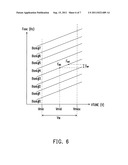 AUTOMATIC FREQUENCY CALIBRATION CIRCUIT AND AUTOMATIC FREQUENCY     CALIBRATION METHOD diagram and image