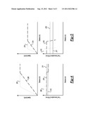 METHOD AND DEVICE FOR ASSISTING A DRIVER IN DEVELOPING A FUEL-SAVING     DRIVING STYLE diagram and image