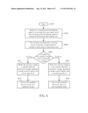 HANDHELD DEVICE CAPABLE OF AUTOMATICALLY SWITCHING BETWEEN A HANDHELD MODE     AND A NON-HANDHELD MODE AND CONTROL METHOD THEREOF diagram and image