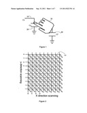 Multi-touch detection method for capacitive touch screens diagram and image