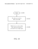 OVER-DRIVE CONTROLLER APPLIED TO A DISPLAY PANEL AND METHOD FOR OVER-DRIVE     CONTROL THEREIN diagram and image